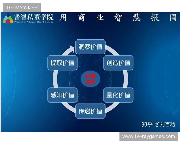 平台用户数据反哺机制形成良性价值循环