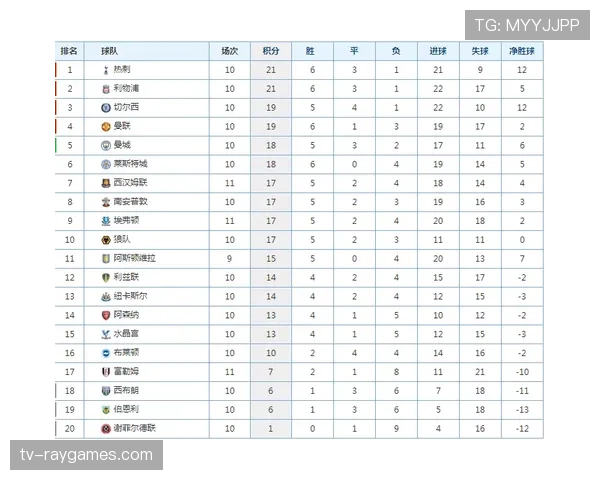 “英超考虑修改积分规则,为鼓励进攻引入‘加时获胜’附加分提议引发讨论” “英超考虑修改积分规则,为鼓励进攻引入‘加时获胜’附加分提议引发讨论”