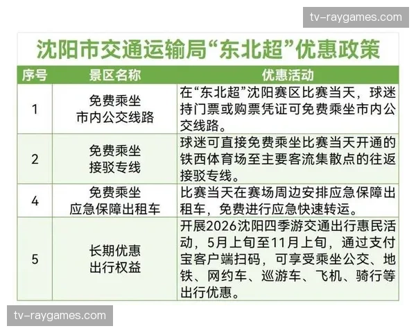 票根消费联盟联动千余家商户 一张球票变身为消费通行证